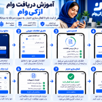آموزش دریافت وام ازکی‌وام ؛ راهنمای کامل ثبت‌نام و فعال‌سازی اعتبار
